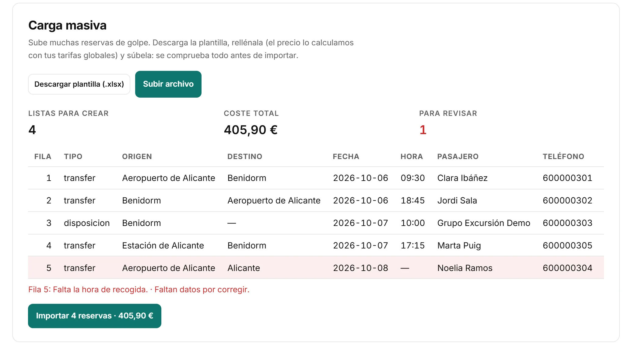 La revisión de una carga masiva: cuántas filas están listas, el coste total calculado con tus tarifas y la única fila que falta corregir, antes de crear las reservas.