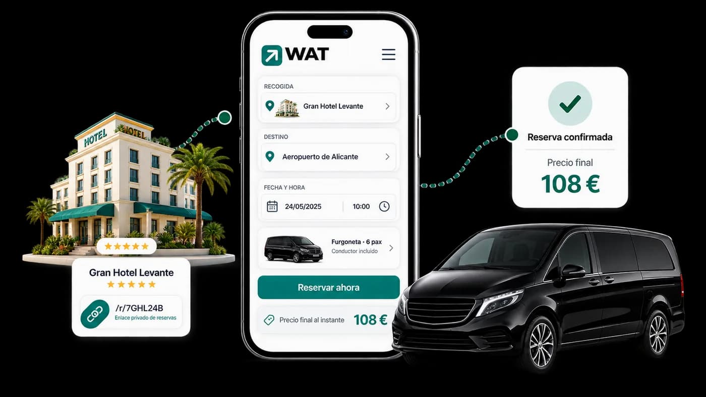 El enlace privado de un hotel abre el motor de reservas en el móvil: recogida, destino, fecha y vehículo, con el precio final al instante y la reserva confirmada.