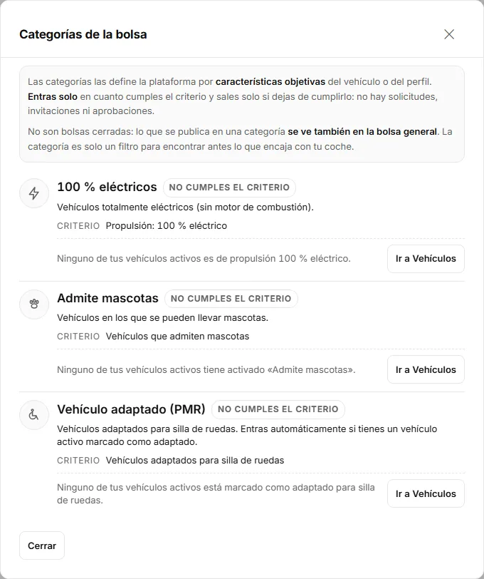 Ventana «Categorías de la bolsa» con las categorías que aún no cumples, su criterio y lo que te falta.