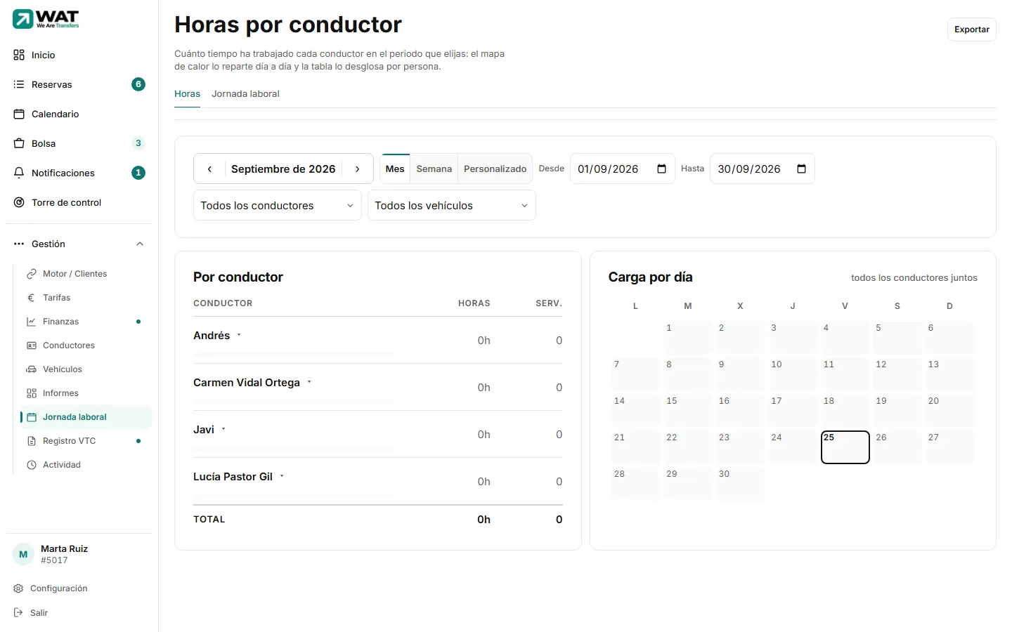 Pantalla «Horas por conductor» con las pestañas Horas y Jornada laboral, el botón Exportar, los filtros de fechas y conductor, la tabla por conductor y el mapa de calor.