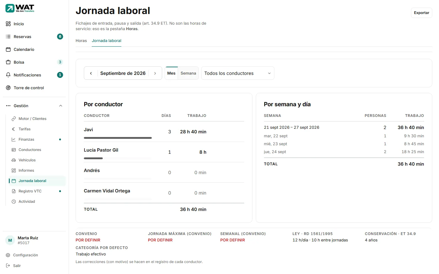 Pestaña «Jornada laboral» con el periodo, el filtro de conductor, la tabla por conductor con días y trabajo, la tabla por semana y los valores de ley y convenio.