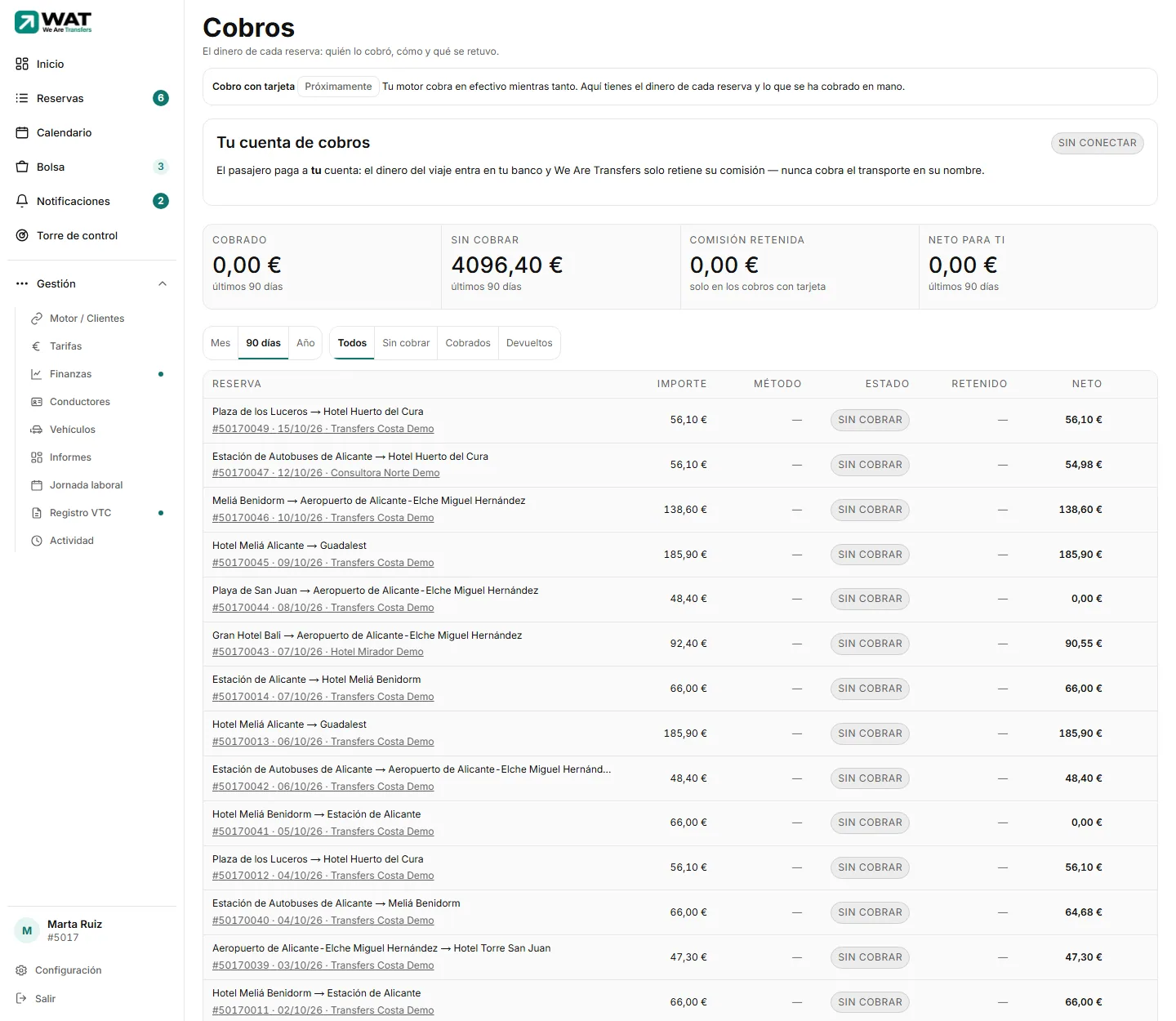 Pantalla «Cobros» con el aviso de cobro con tarjeta próximamente, las cuatro cifras del periodo, los filtros y la tabla de reservas con su método y estado.