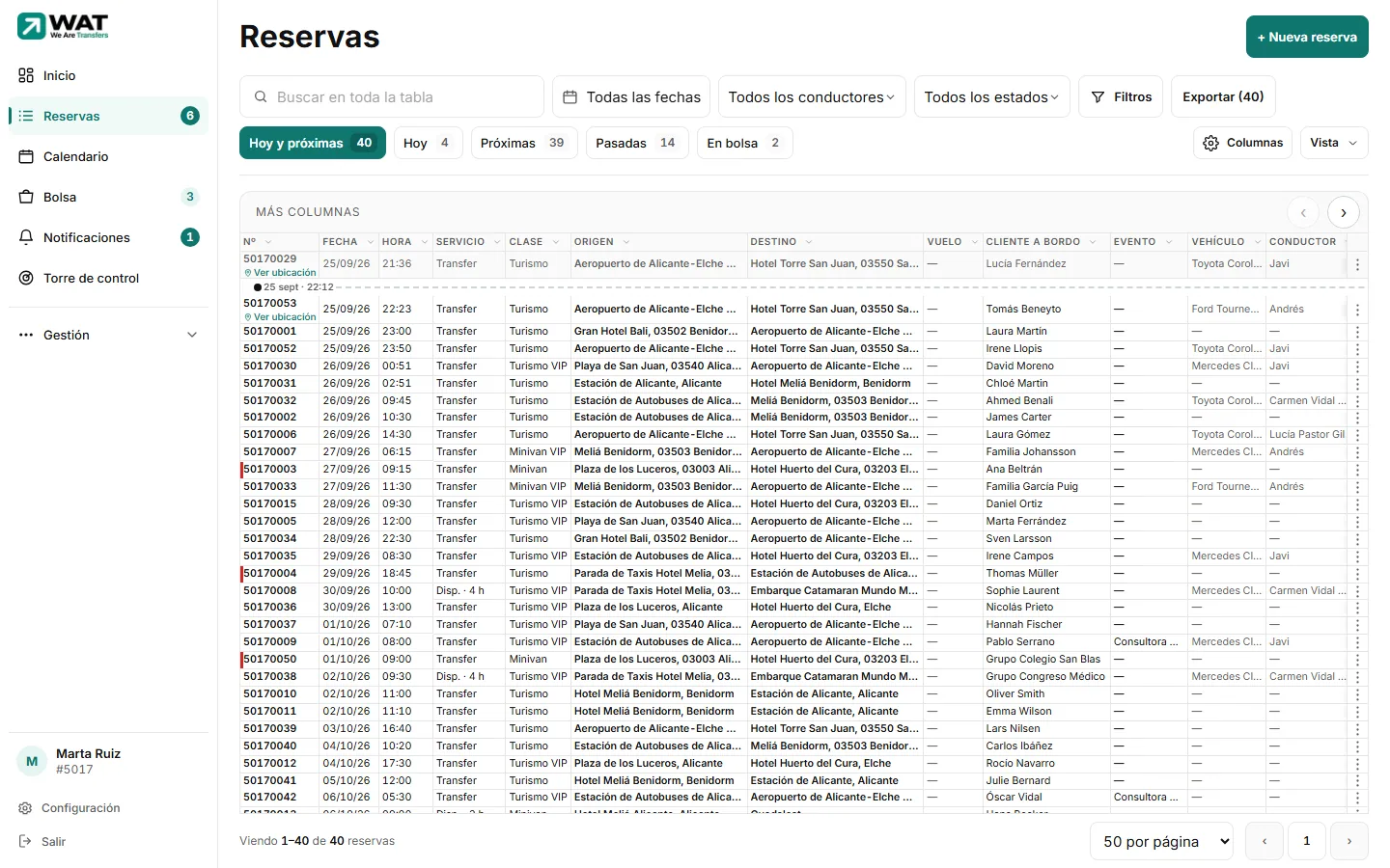 Lista de reservas en el ordenador con el botón verde «+ Nueva reserva» señalado arriba a la derecha.